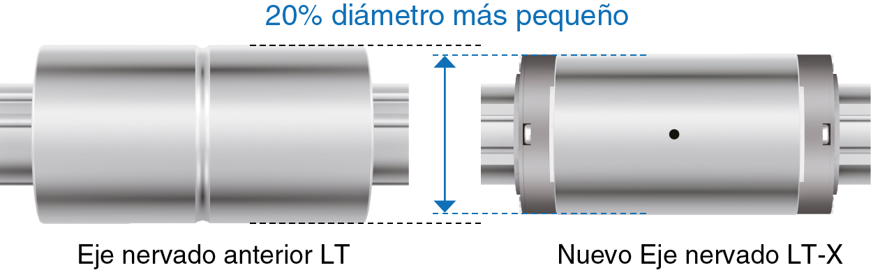 Comparación de los diámetros de las tuercas de los modelos LT y LT-X 